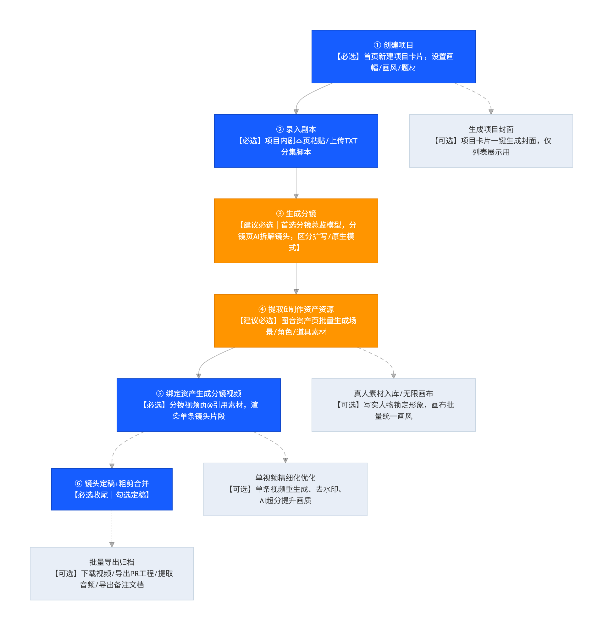 操作示意图